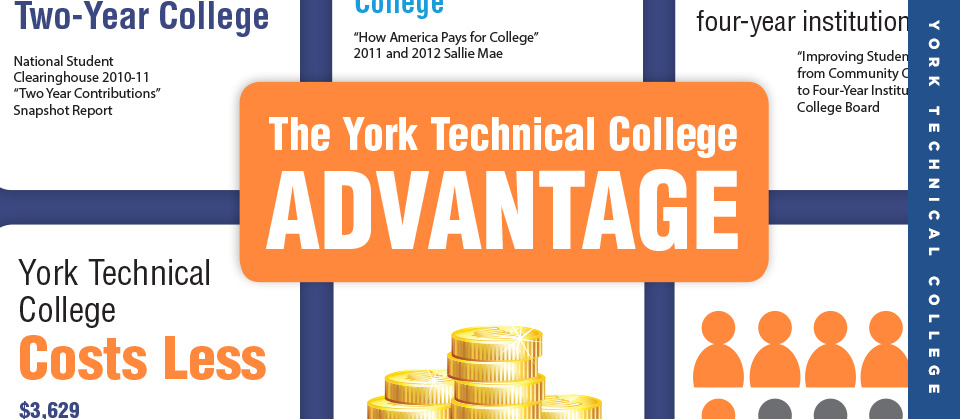 yorktechadvantage